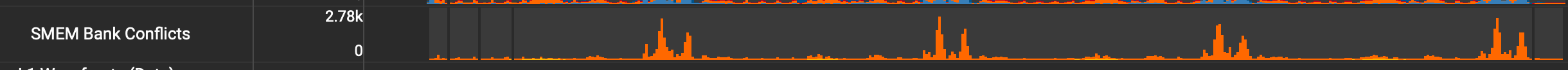 Bank Conflicts Timeline
