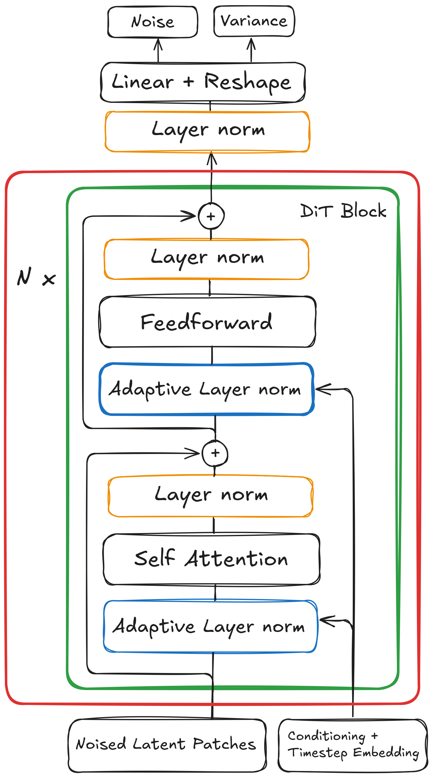 Description of image
